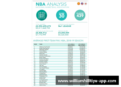 NBA裁判工资分析及影响因素