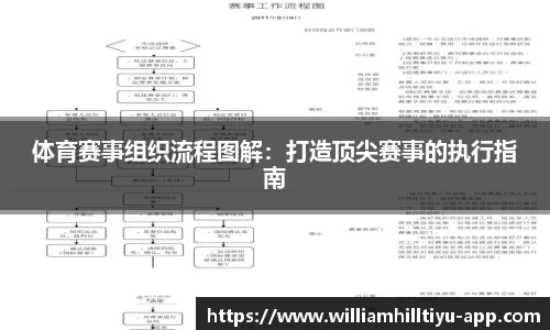 体育赛事组织流程图解：打造顶尖赛事的执行指南